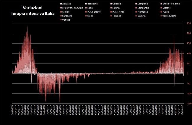 La democrazia solidale e razionale