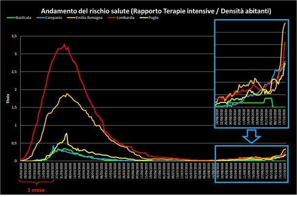 No al panico: attenti e responsabili